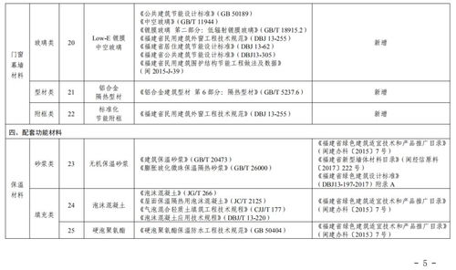 福建發(fā)布2019年綠色建材產(chǎn)品推廣應(yīng)用目錄，引領(lǐng)建材銷售新風(fēng)向